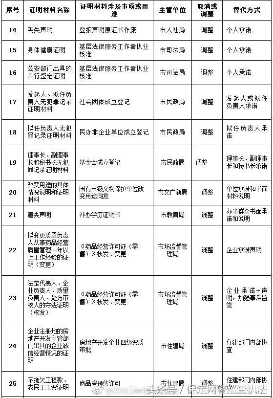 保定市百姓网最新招聘动态，职业发展的无限可能