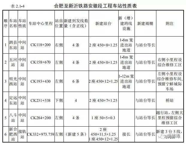 第235页