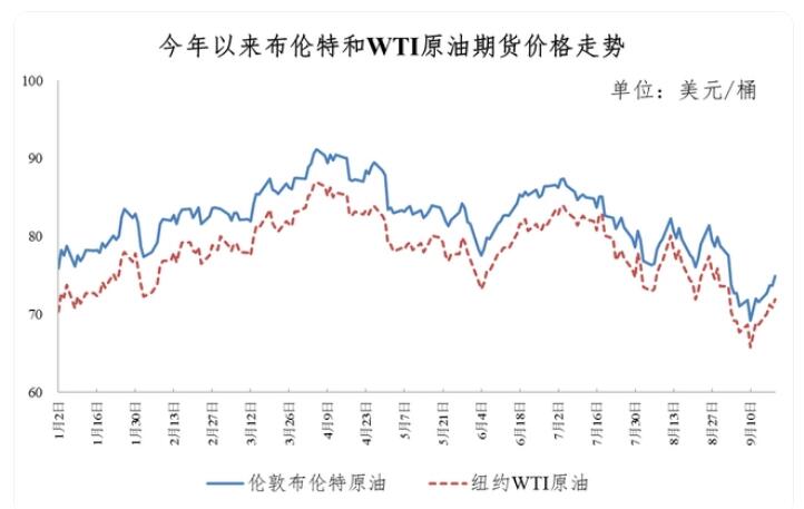 全球石油价格最新消息新闻