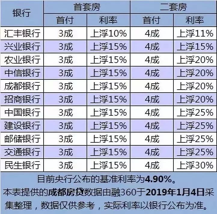 农村信用社房贷2016最新利率详解