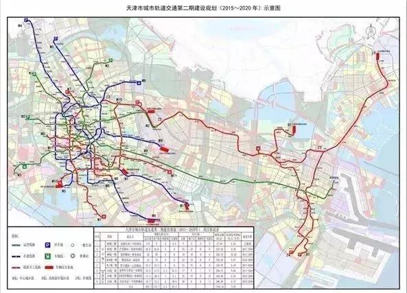 天津地铁Z2线Z2段最新进展报告
