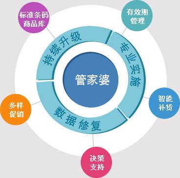 澳门管家婆，全面释义与落实的正确解读